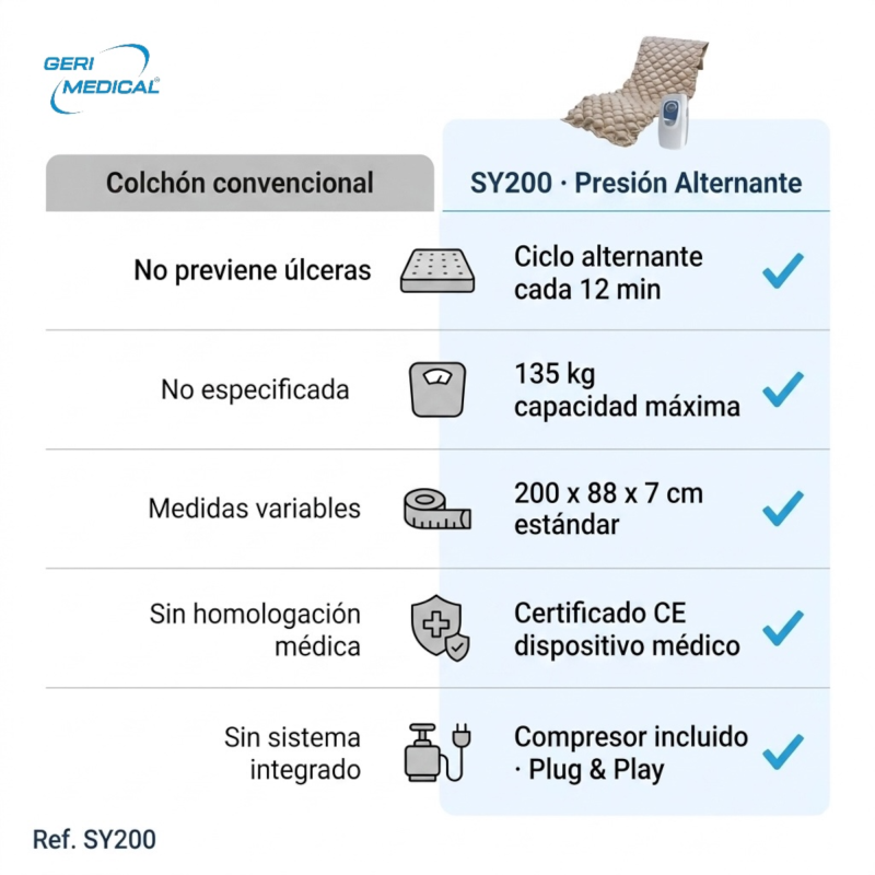 Colchón Antiescaras con Motor SY200